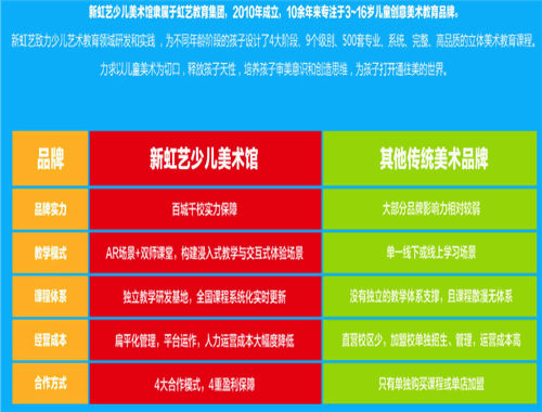 新虹艺少儿美术馆