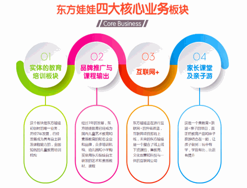 东方娃娃美术教育