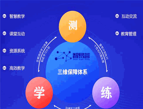 论答辅导在线教育