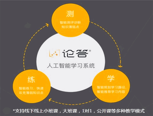 论答辅导在线教育