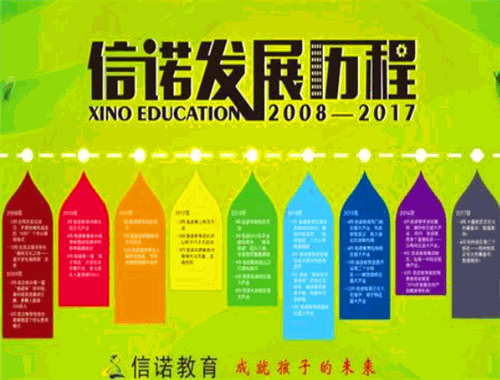 信诺教育