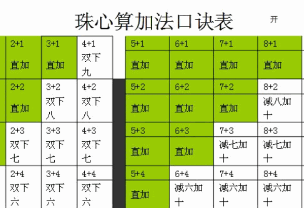 七彩嘟嘟珠心算