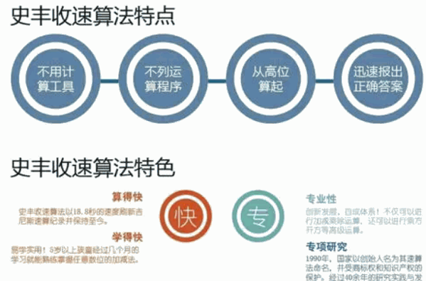 史丰收速算法培训