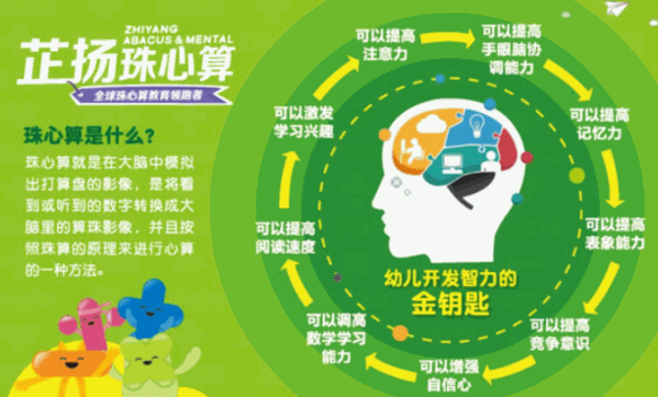 芷扬珠心算