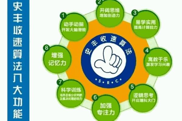 史丰收速算法培训