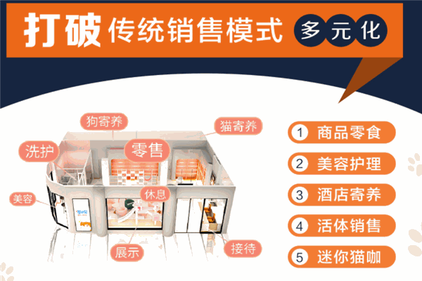 萌小它宠物店
