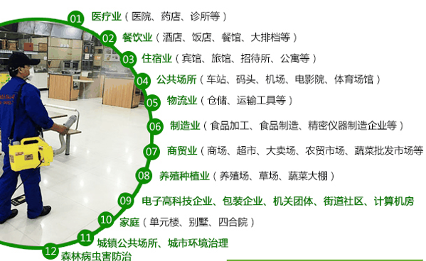 科凌虫控
