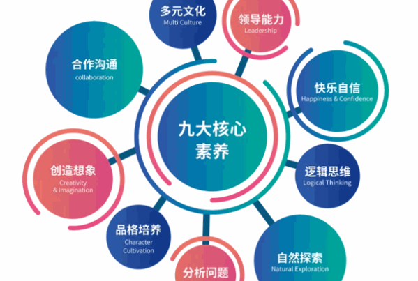 聚能教育培训
