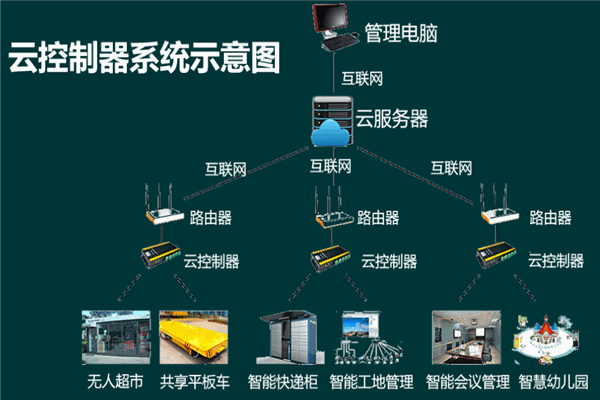 威港门禁