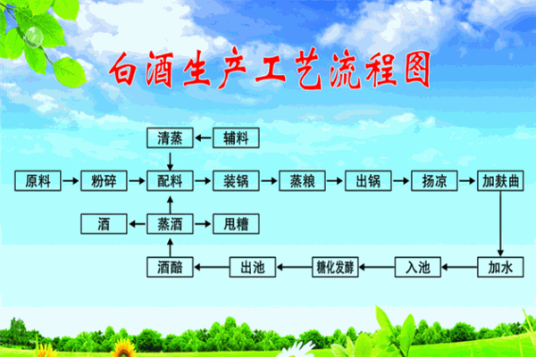 曹帝白酒