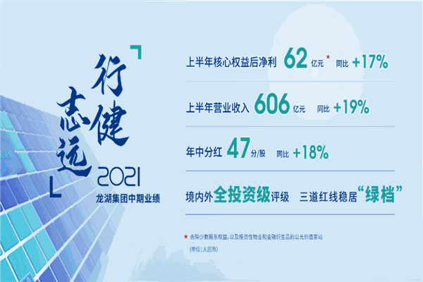 龙湖冠寓