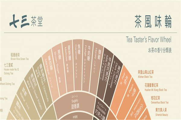 七三茶堂