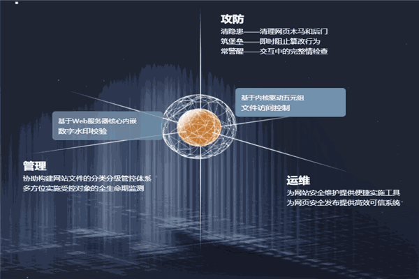 天存信息