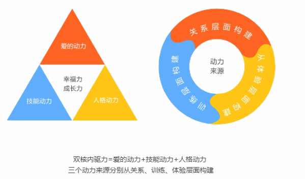 优爱培宝