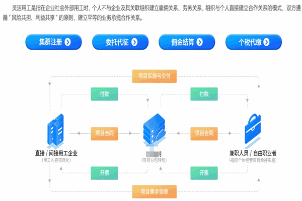 不工软件