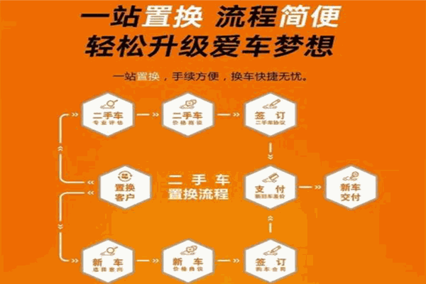 佳合二手车app