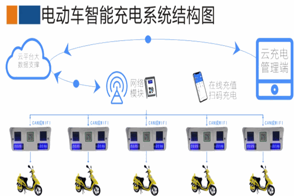 9号智能电动车充电站