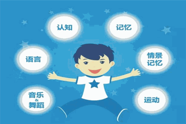 MITQ多元智能天赋检测