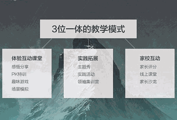 来说口才