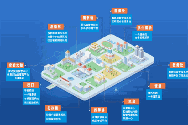 百鸽智慧校园