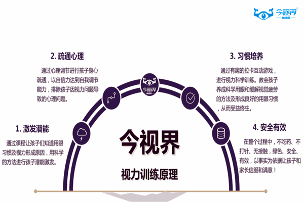 今视界视力训练