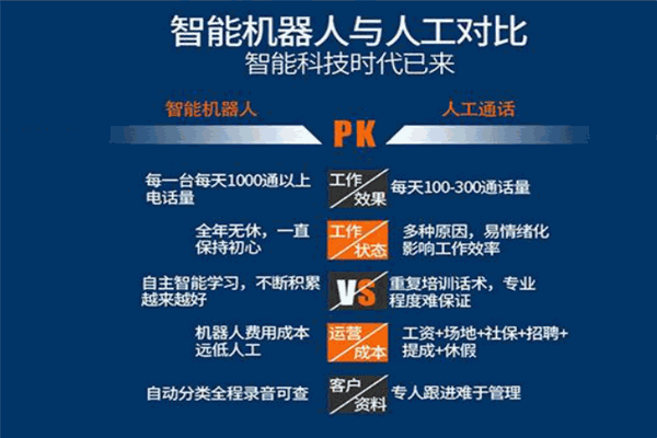 战驴电话机器人