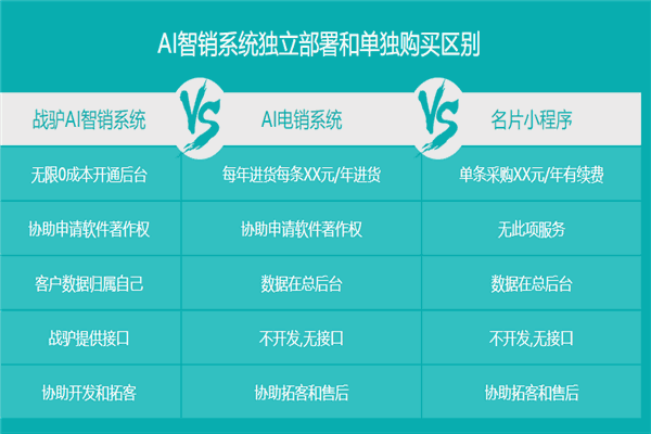 战驴电话机器人