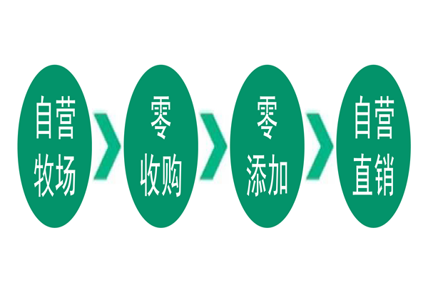 一景乳业