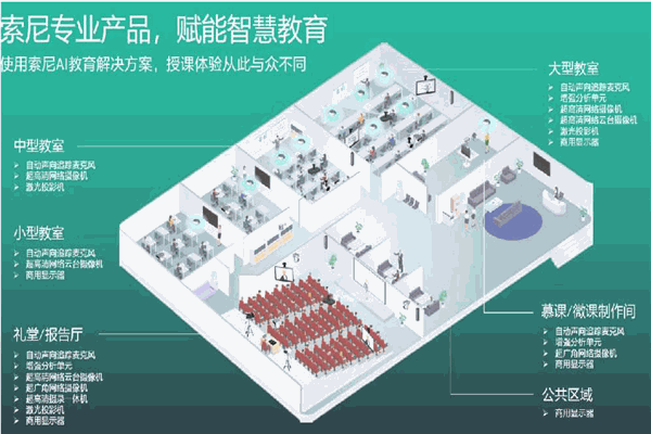 索尼教育