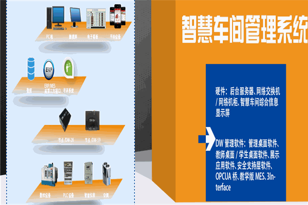 广硕教育