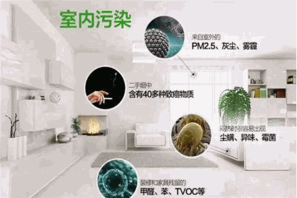 健安洁室内空气治理