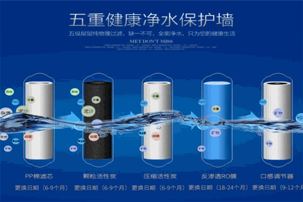 水兔子净水器