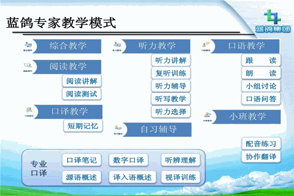 蓝鸽教育云