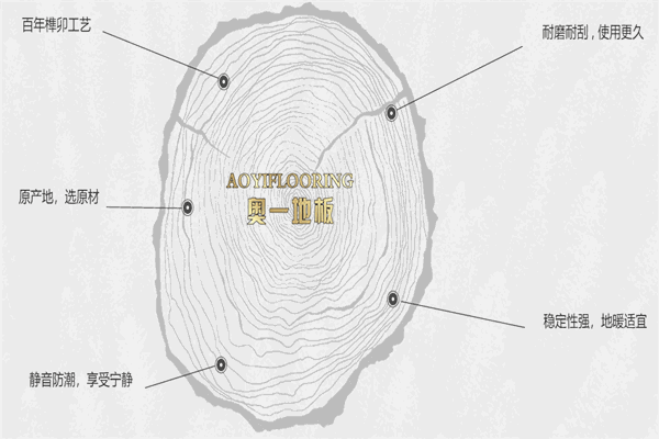 奥一地板