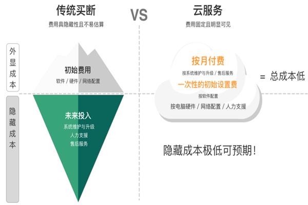 艾格文服装软件