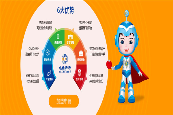 小鱼乒乓