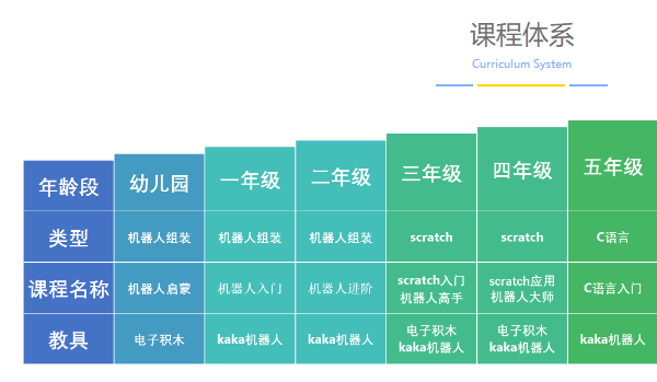 小乐宝教育机器人