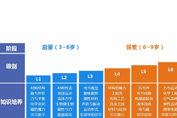伽力猫STEAM科创教育