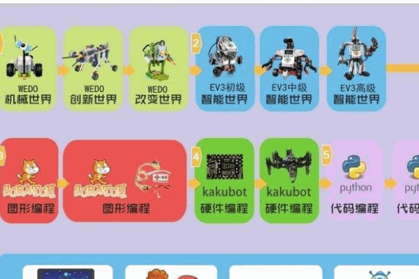 卡酷机器人