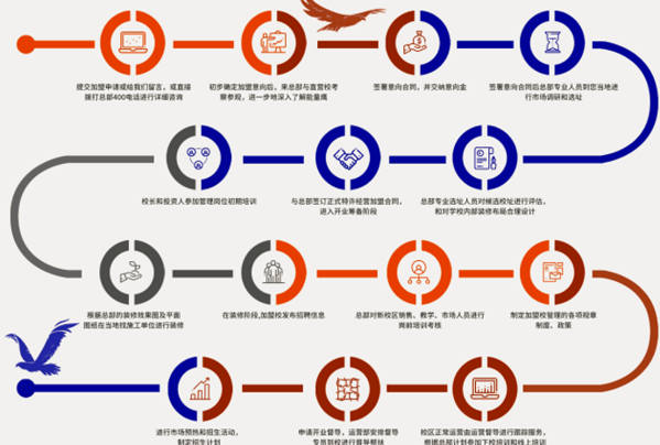 北体能量