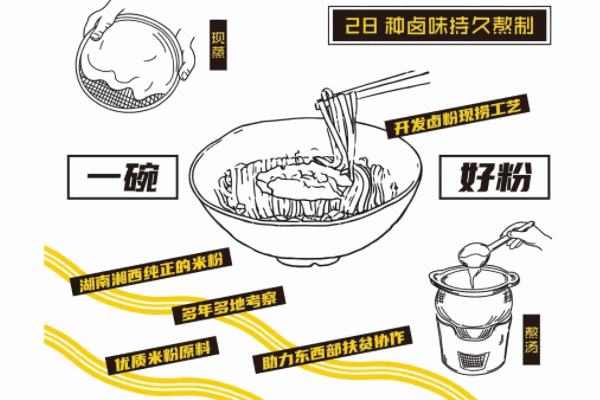 阿牛嫂桂林米粉