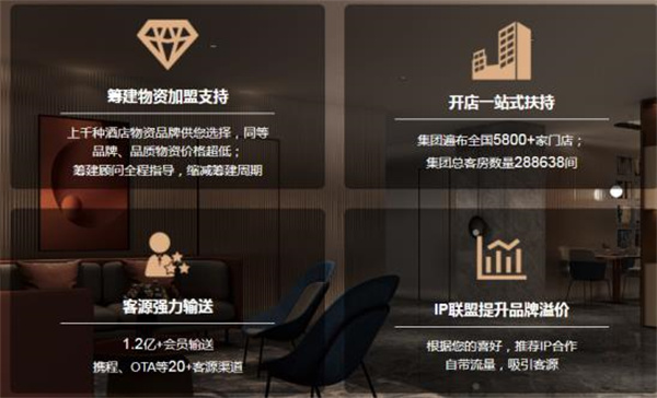 兰系列酒店