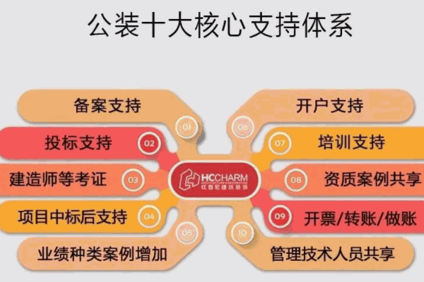红昌宏建筑模板