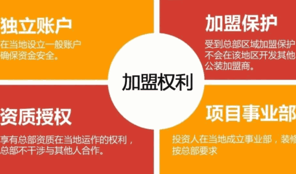 红昌宏建筑模板