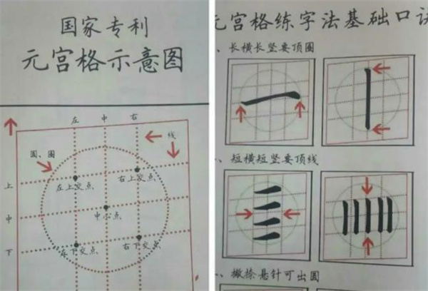 元宫格练字法