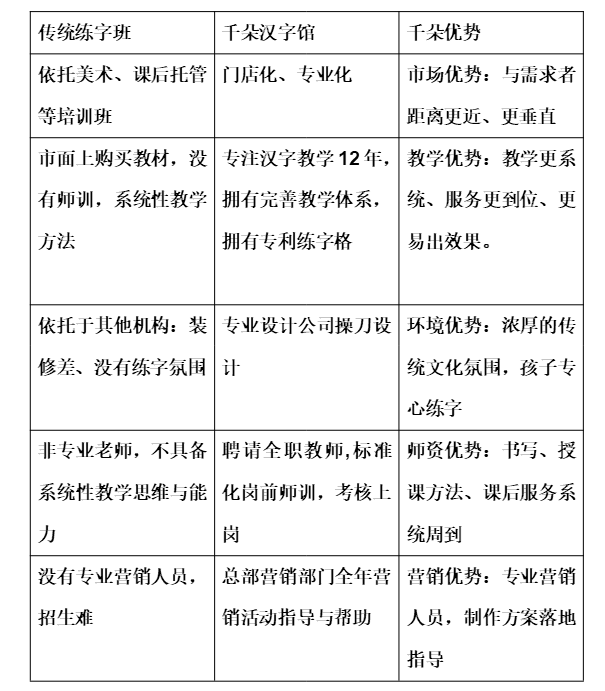 千朵汉字