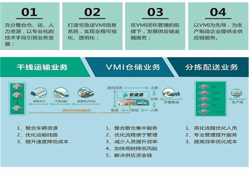 宅急送快递加盟