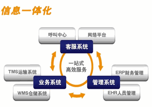 英脉物流加盟