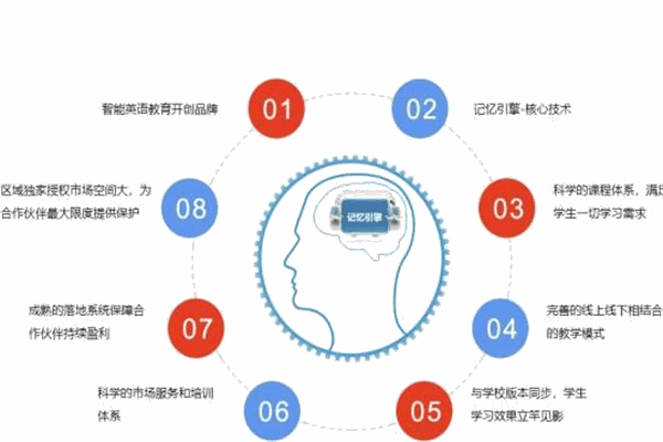 创领者智能英语