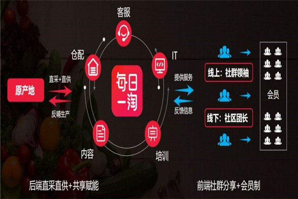 每日一淘